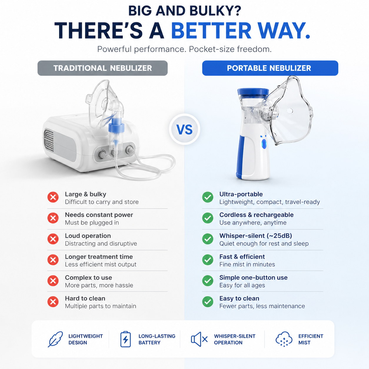 PureMist™ Portable Nebulizer