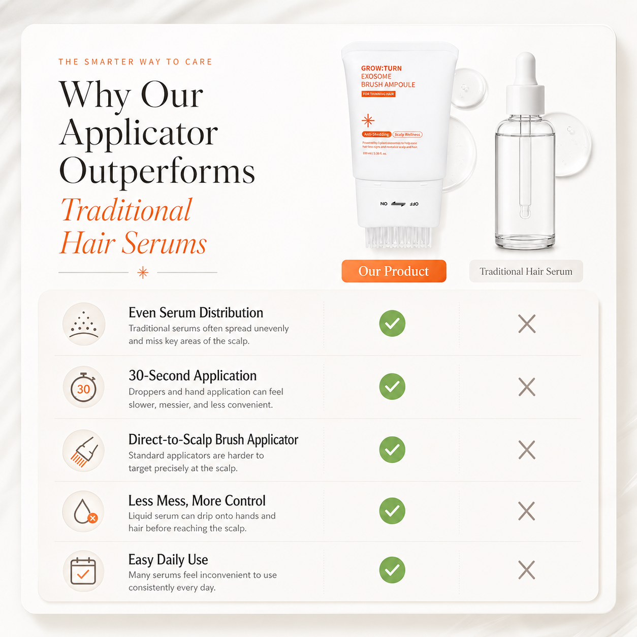 RootRevive™ Scalp Care Treatment