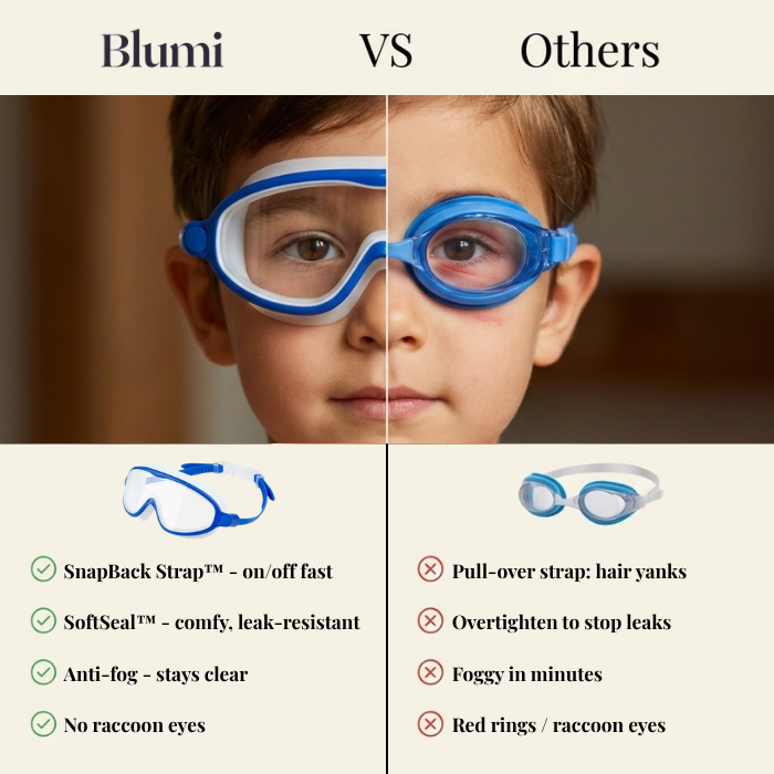 AquaShield™ Swim Goggles