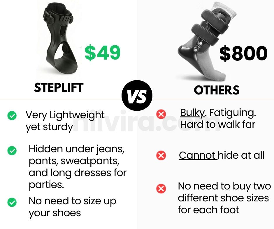 StrideLift™ Drop Foot Support Brace