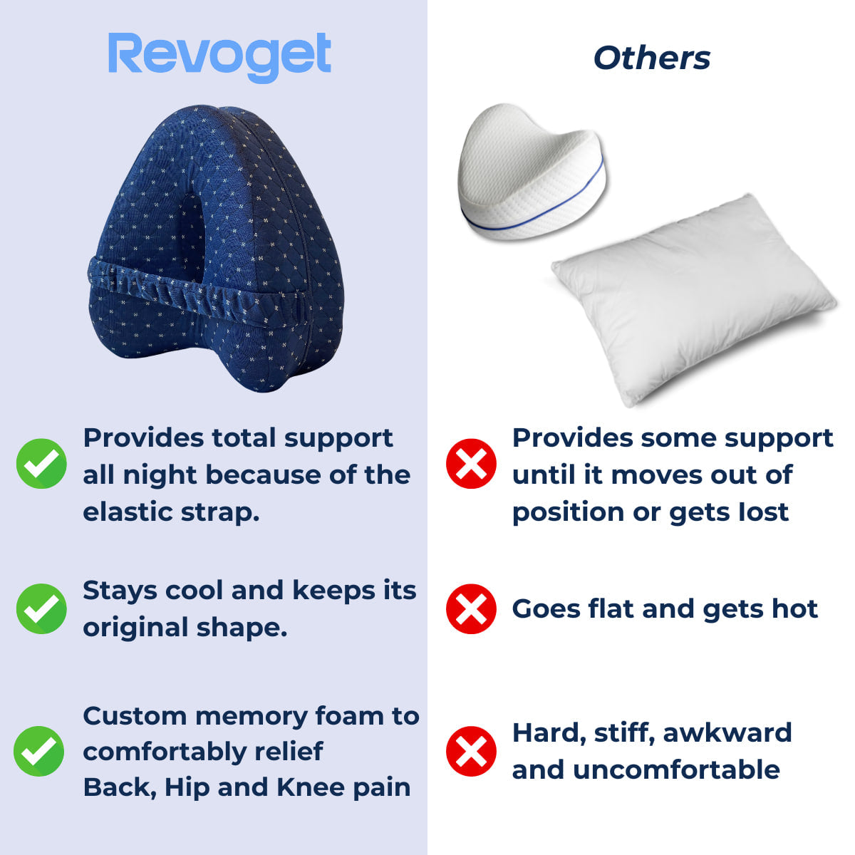 AlignRest™ Orthopedic Support Pillow
