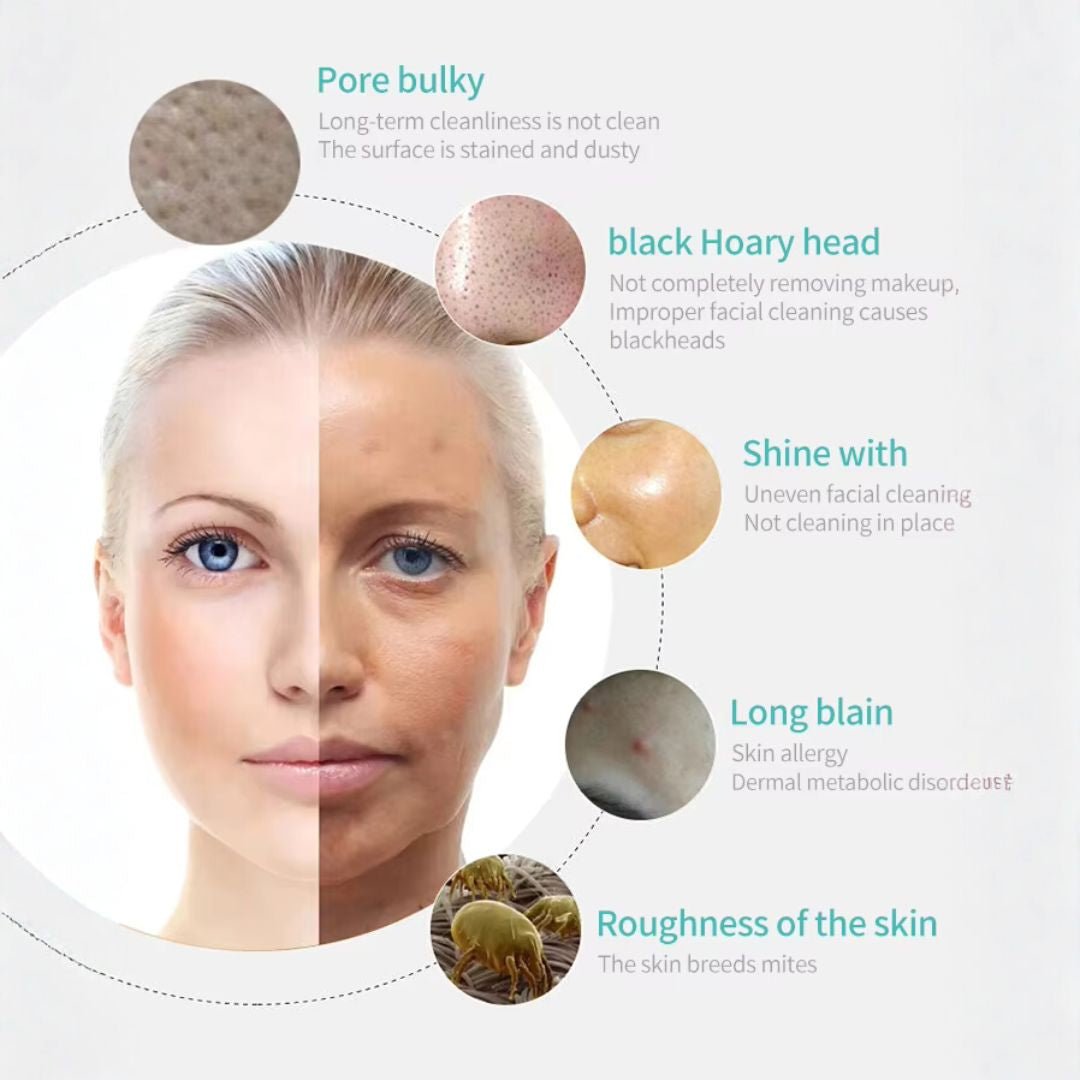 LumiClean™ Facial Cleansing System